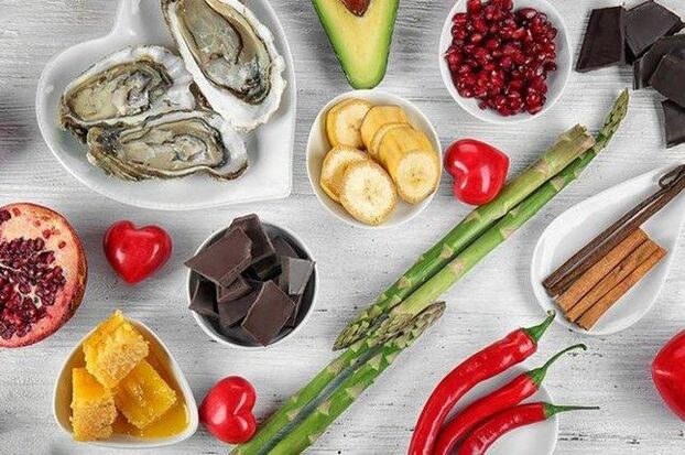 Danh sách sản phẩm cho tiềm năng
